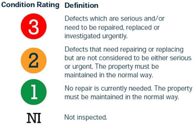 RICS Level 3 Building Survey | Canterbury Building Surveyor